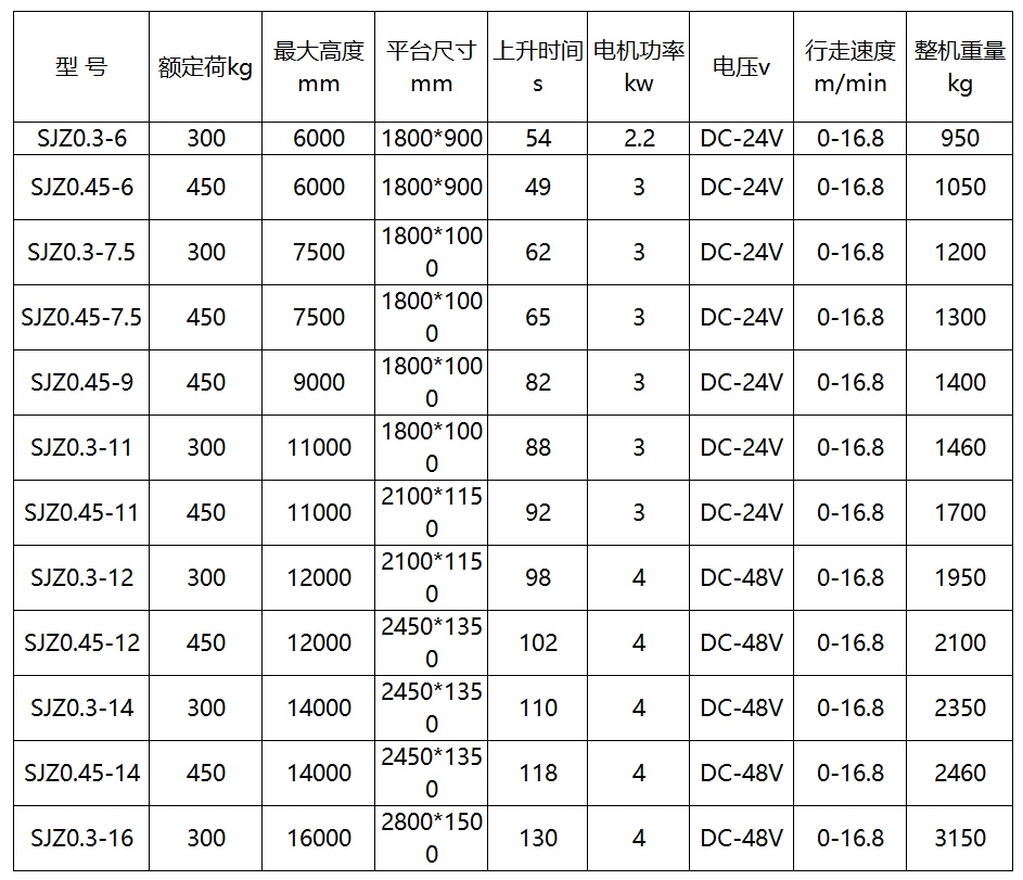 自行式参数.png
