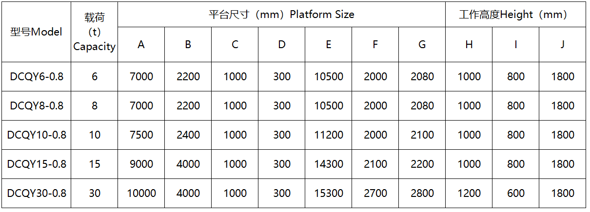 移动登车桥.png